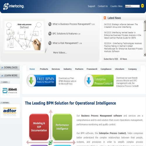 INTERFACING TECHNOLOGIES CORP